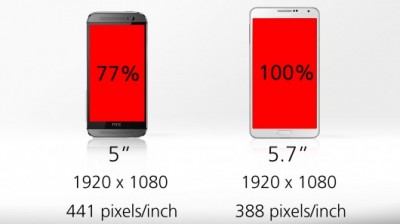 مقایسه کامل و تصویری HTC one m8 و Samsung Galaxy Note 3