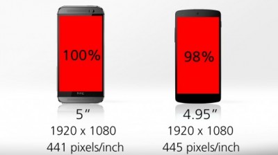 مقایسه کامل Nexus 5 و HTC one M8