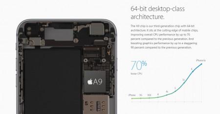 Apple-A9-SoC-brings-a-huge-up-to-70-boost-in-CPU-performance-and-90-more-graphics-power