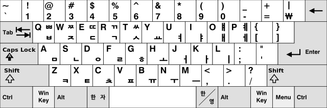 interesting-keyboard-facts-foreign-layouts