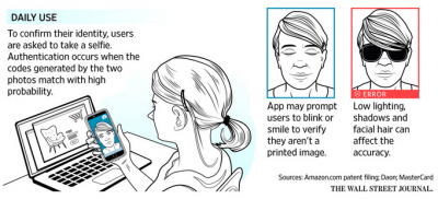companies-are-using-selfies-to-verify-consumers-identities3